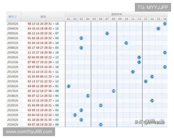 第69期彩票开奖号码结果公布，快来看看你中奖了吗？